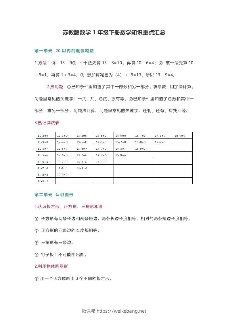 苏教版数学1年级下册数学知识点-微课邦