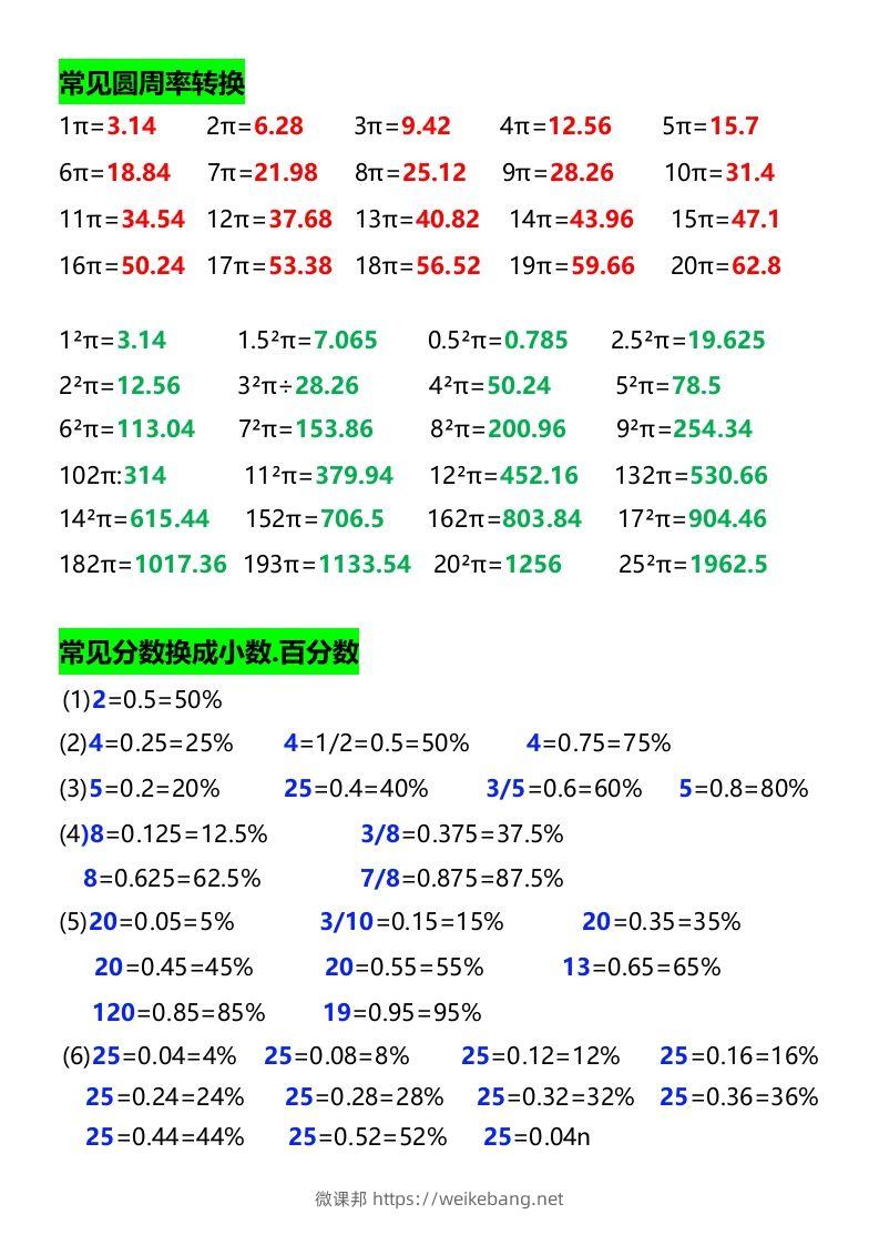 图片[3]-六年级下册数学必背公式大全-微课邦