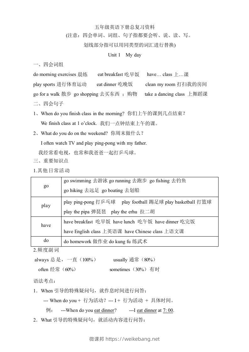 五年级英语下册素材-复习总资料｜（人教PEP版）-微课邦