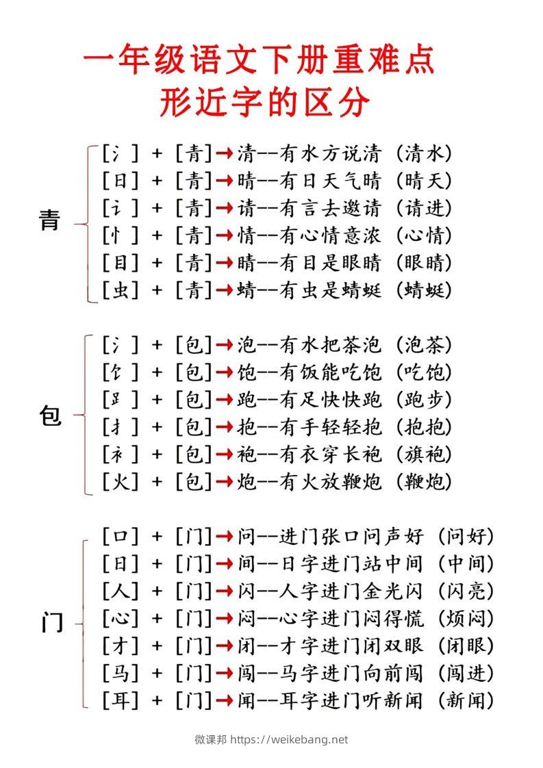 2.1【重点知识合集】必读知识-微课邦