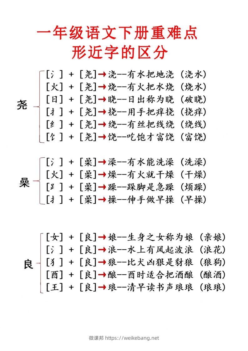 图片[2]-2.1【重点知识合集】必读知识-微课邦