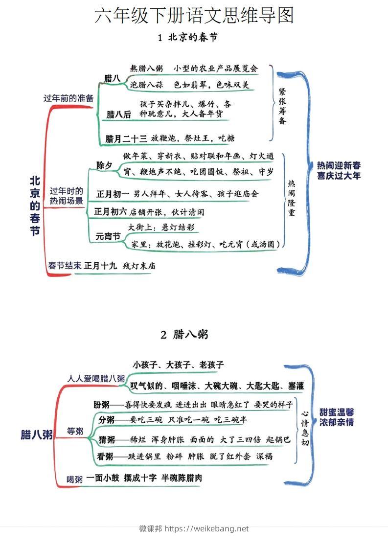 六年级下册语文思维导图-微课邦