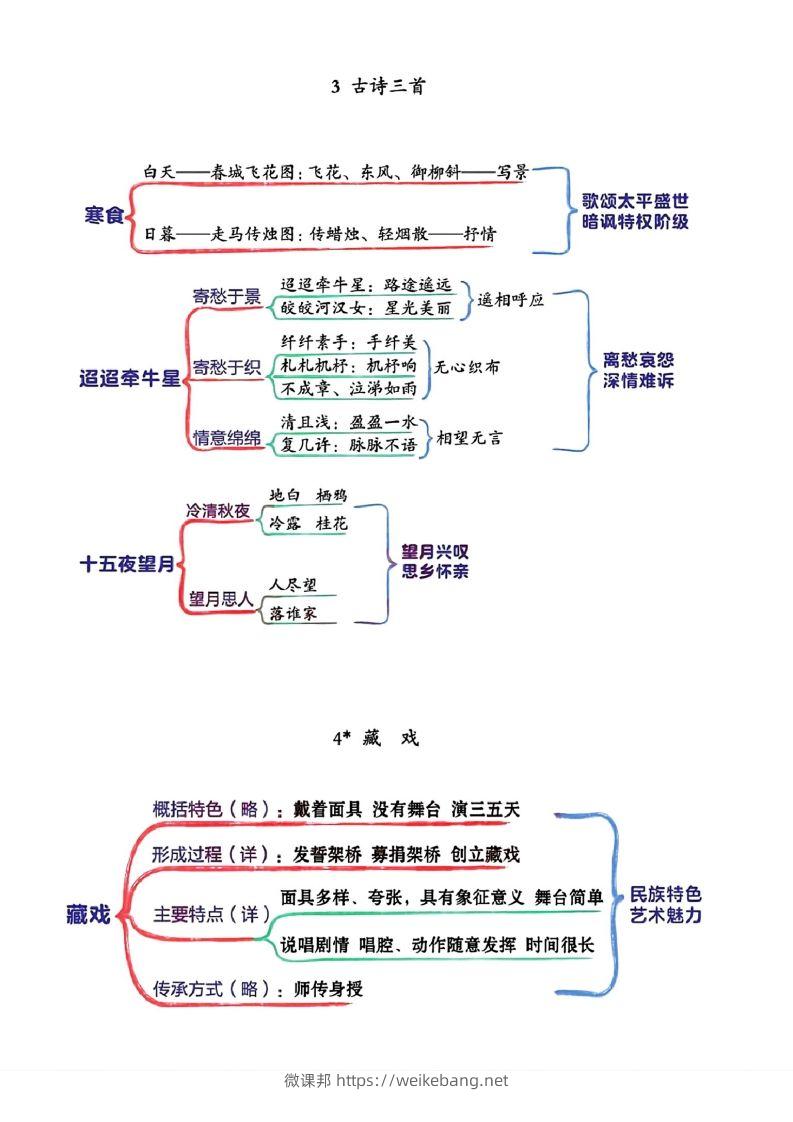 图片[2]-六年级下册语文思维导图-微课邦