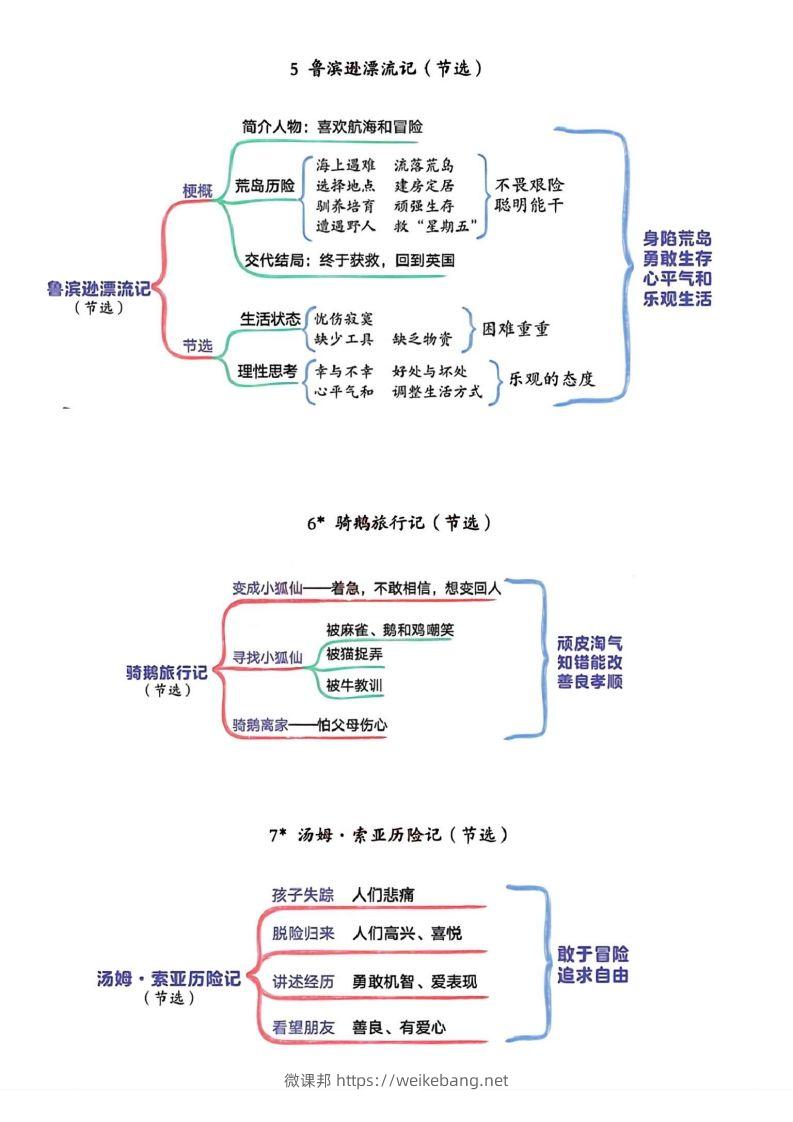 图片[3]-六年级下册语文思维导图-微课邦