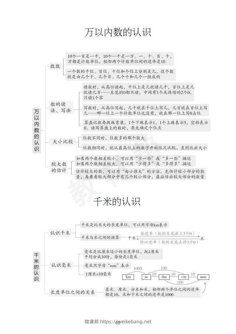 图片[2]-数学西师2下课本知识全归纳-微课邦