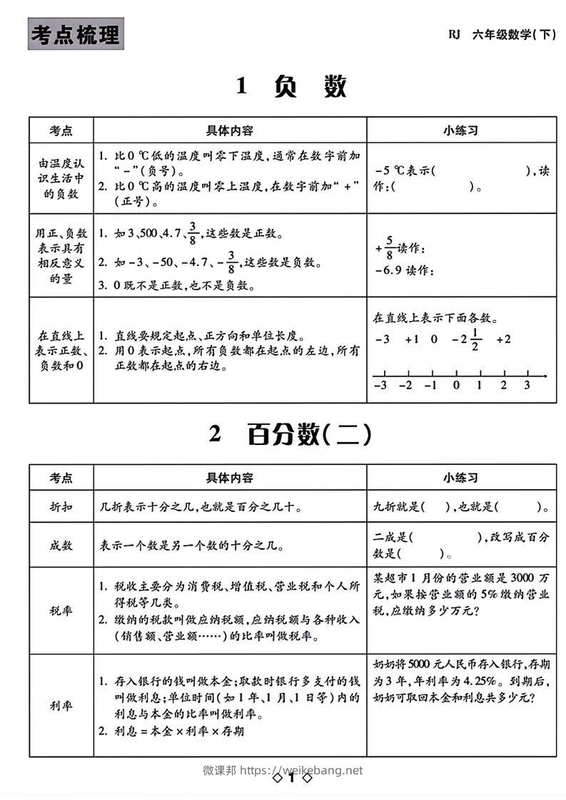 六下数学知识点梳理表格-微课邦