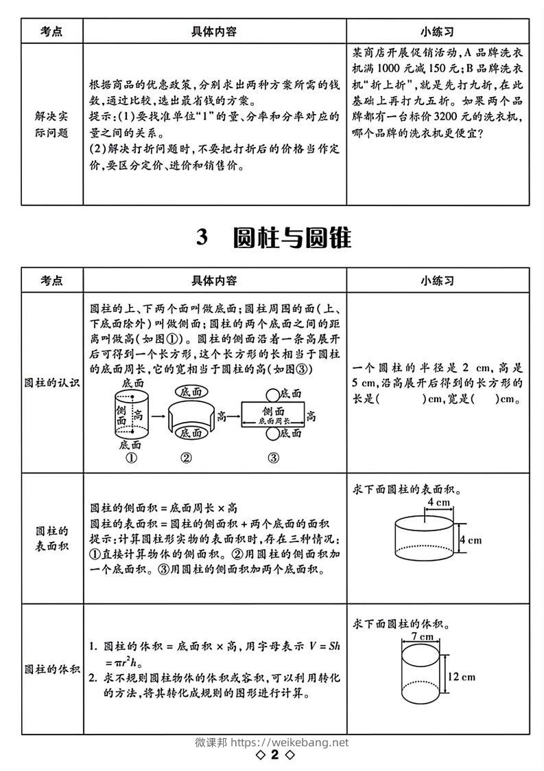 图片[2]-六下数学知识点梳理表格-微课邦