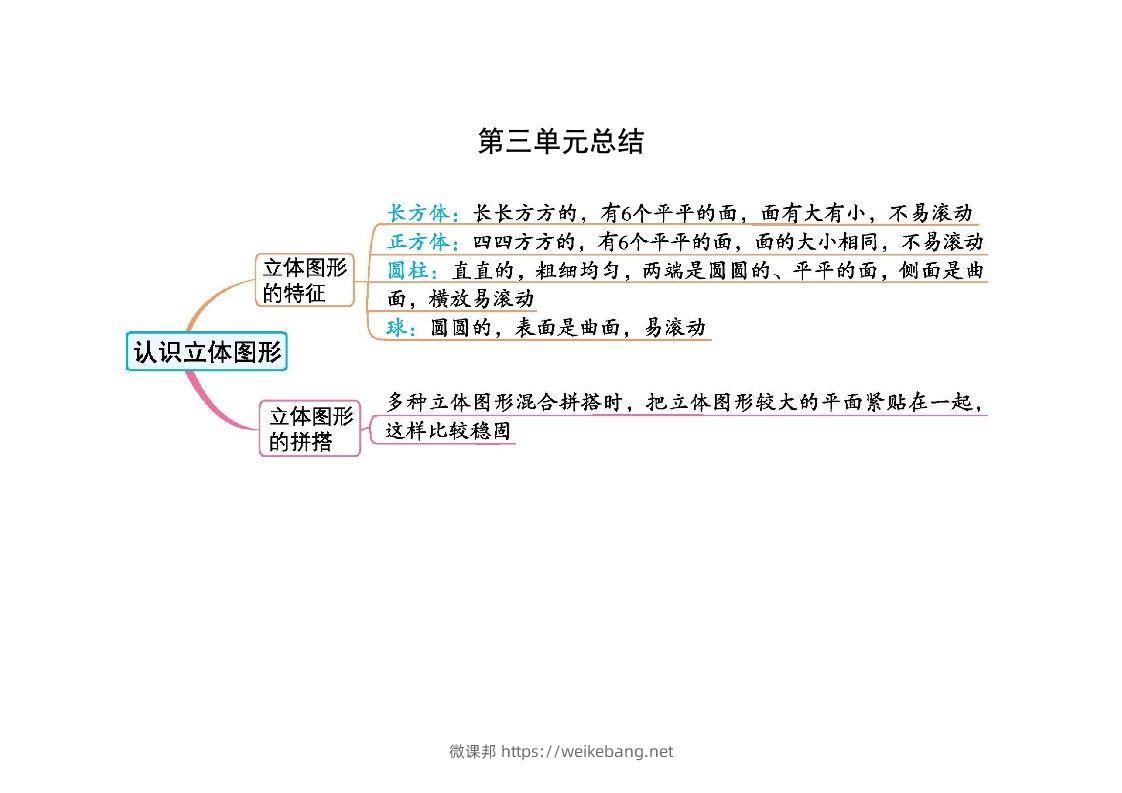 一上人教版数学【2024秋-第三单元知识总结】-微课邦