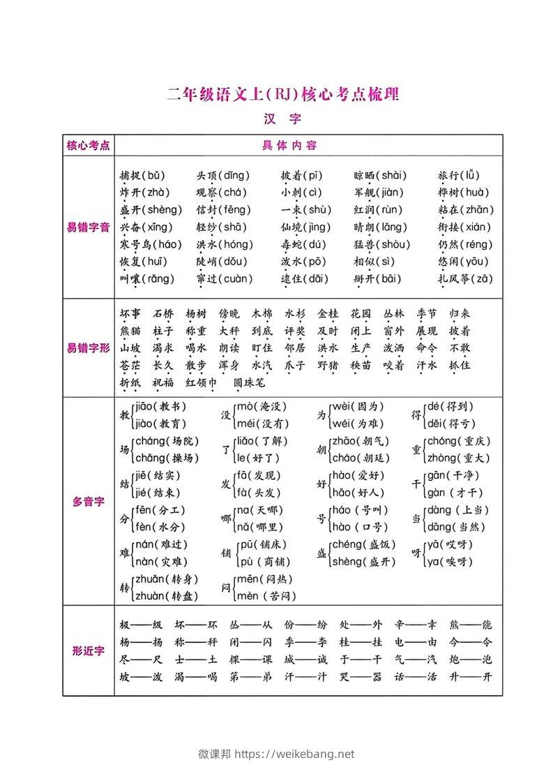 二年级语文上册期末总复习-微课邦