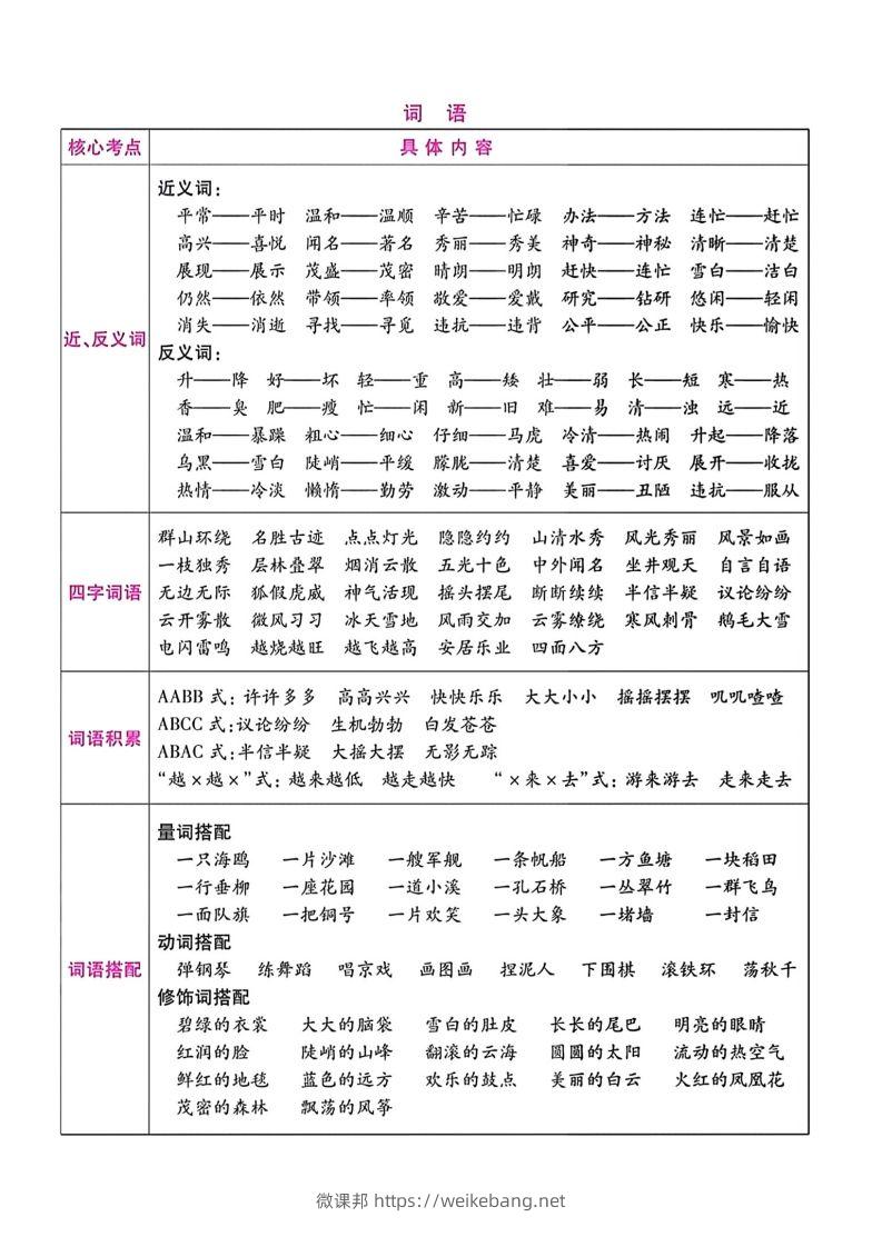 图片[2]-二年级语文上册期末总复习-微课邦