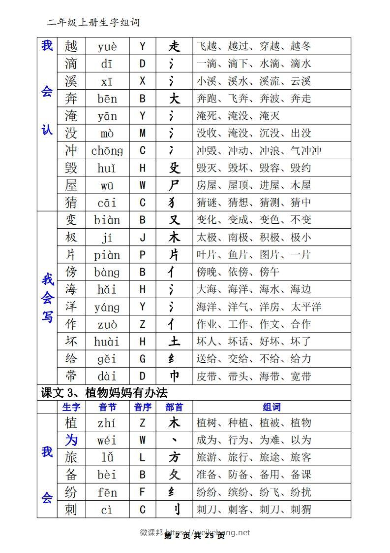 图片[2]-二年级语文上册一类生字+二类生字（音序、部首、组词）-微课邦