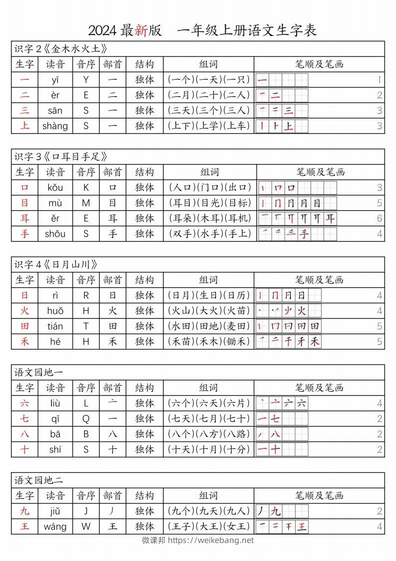 【24秋新版-生字表（注音、音序、部首、结构、组词、笔顺及笔画）】一上语文-微课邦