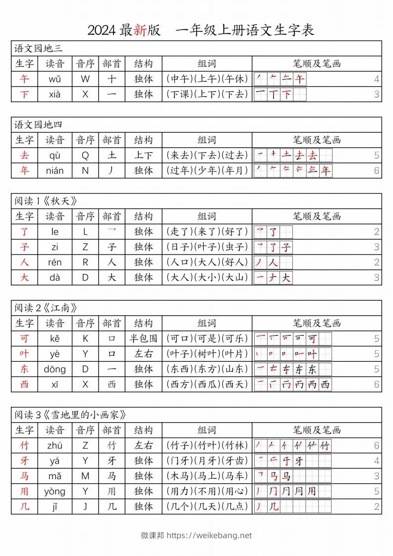 图片[2]-【24秋新版-生字表（注音、音序、部首、结构、组词、笔顺及笔画）】一上语文-微课邦