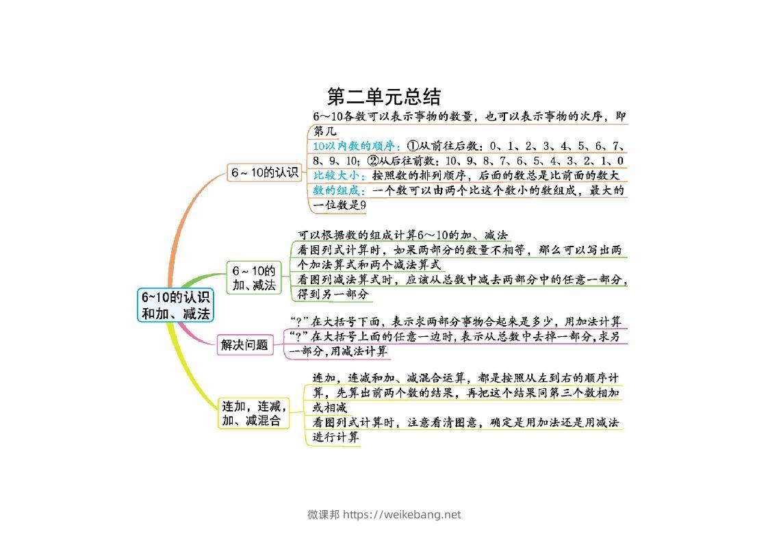 一上人教版数学【2024秋-第二单元知识总结】-微课邦