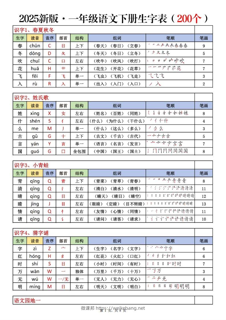 一下语文生字表课课贴（200个字）8页生字拼音部首组词笔画笔顺-微课邦