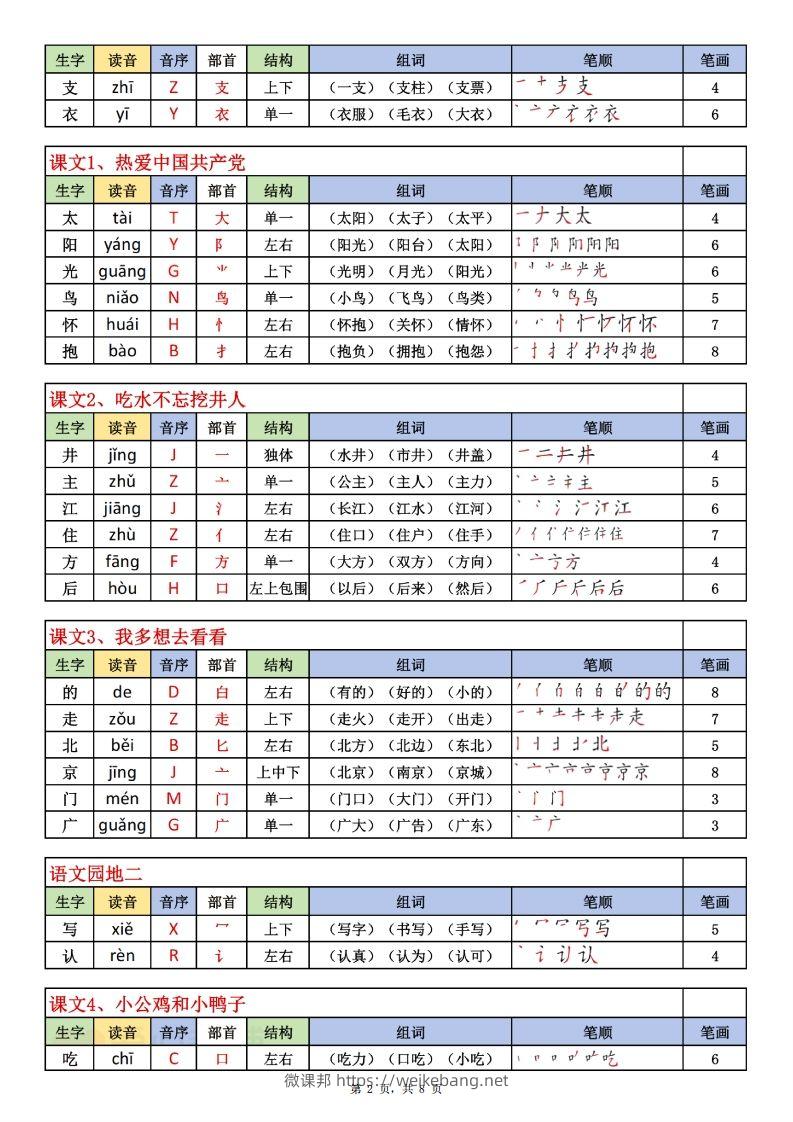 图片[2]-一下语文生字表课课贴（200个字）8页生字拼音部首组词笔画笔顺-微课邦